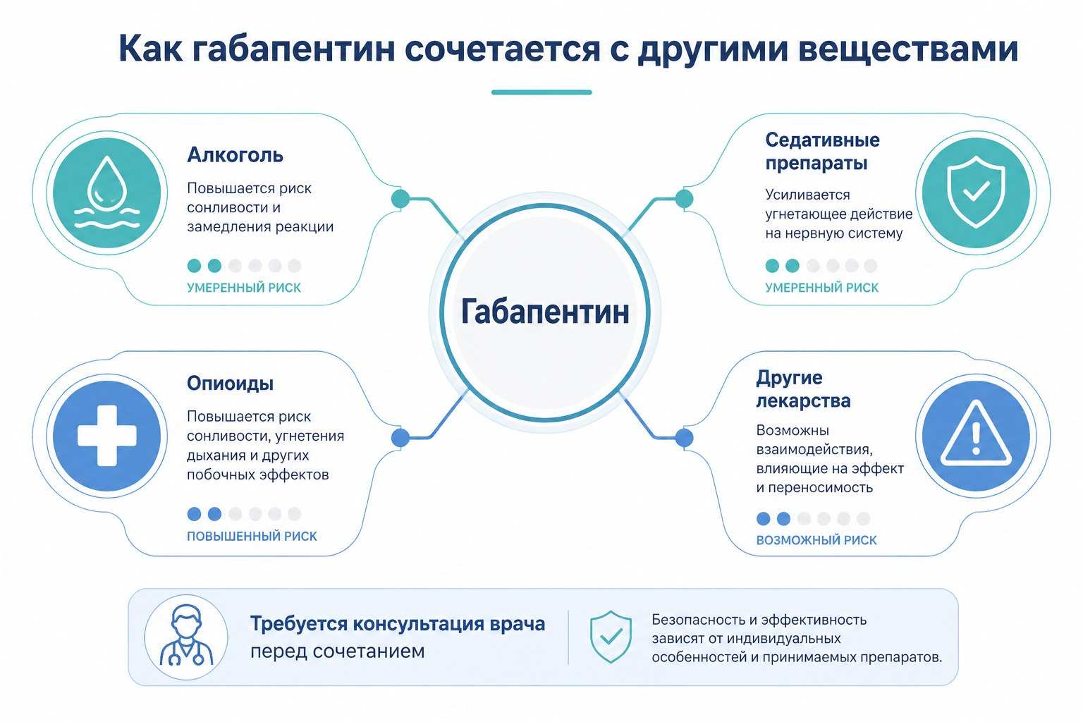 Лечение зависимости от габапентина инфографика